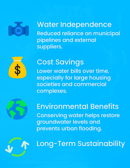 Rainwater harvesting in Mumbai